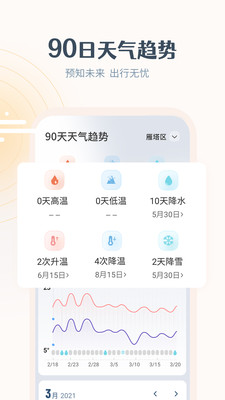 最美天气无广告纯净版免费版本