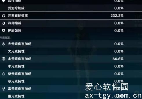 原神行秋配队是怎么样