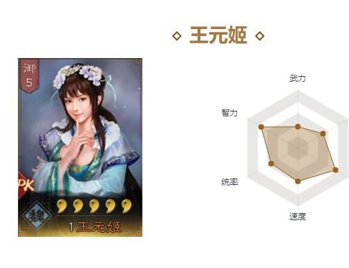 三国志战略版王元姬是拆还是留