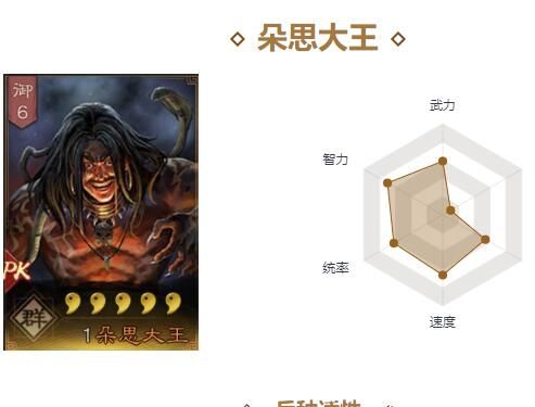 三国志战略版朵思大王拆还是留