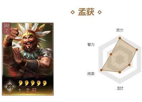 三国志战略版孟获祝融夫人木鹿大王怎么搭配