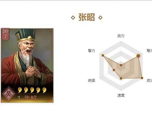 三国志战略版张昭是核心武将吗