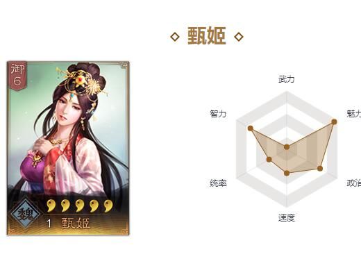 三国志战略版甄姬有用吗