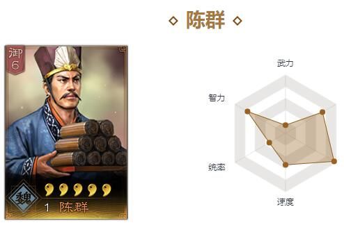 三国志战略版陈群有用吗