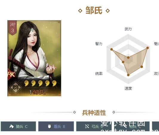 三国志战略版邹氏有用吗