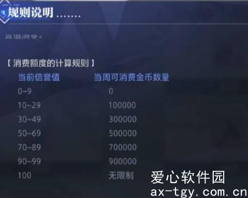 晶核金币上限怎么解决