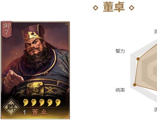 三国志战略版董卓是核心吗-三国志战略版董卓是核心武将吗