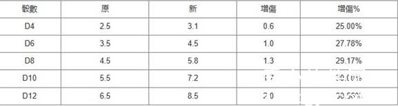 博德之门3凶蛮打手远程有用吗