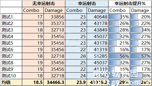 SD高达激斗同盟幸运射击好用吗？