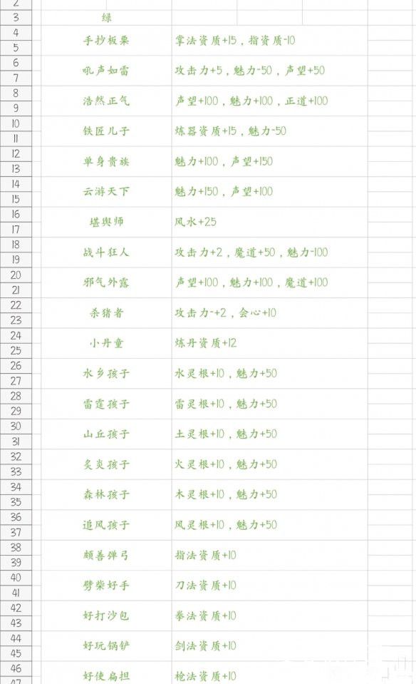 鬼谷八荒先天气运有哪些？鬼谷八荒游戏先天气运一览