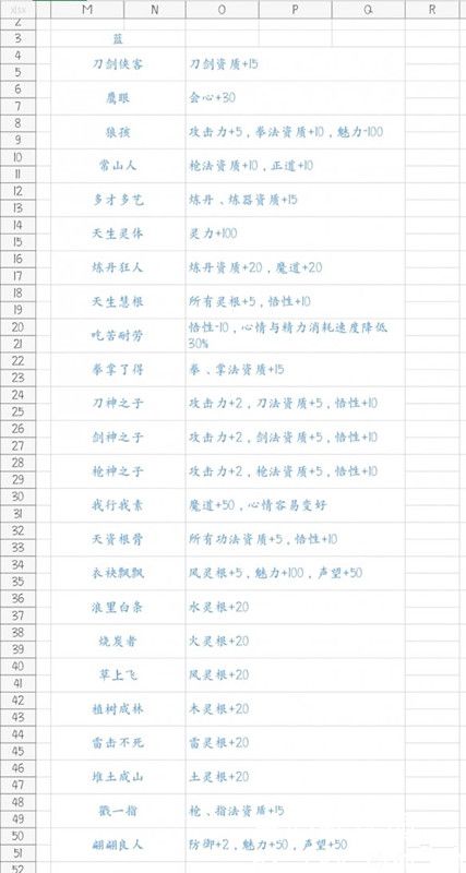 鬼谷八荒先天气运有哪些？鬼谷八荒游戏先天气运一览