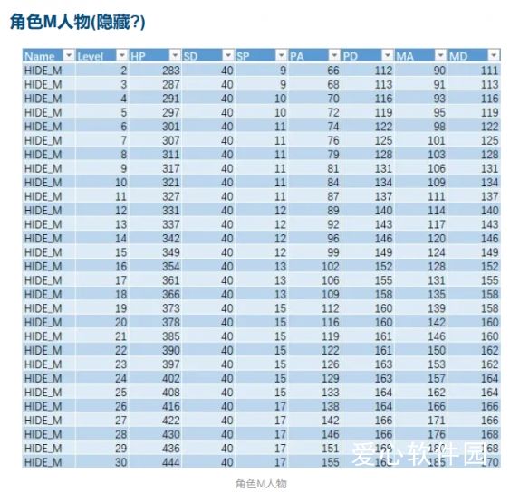 星之海人物属性成长分析攻略