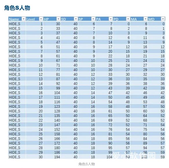 星之海人物属性成长分析攻略