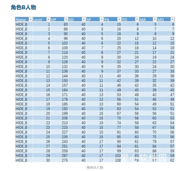 星之海人物属性成长分析攻略