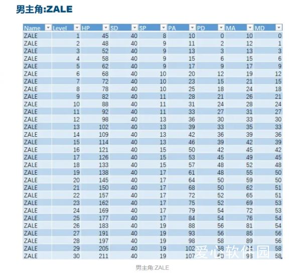 星之海人物属性成长分析攻略