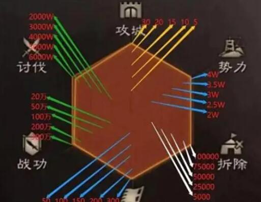 三国志战略版功勋会清零吗-三国志战略版功勋清空吗