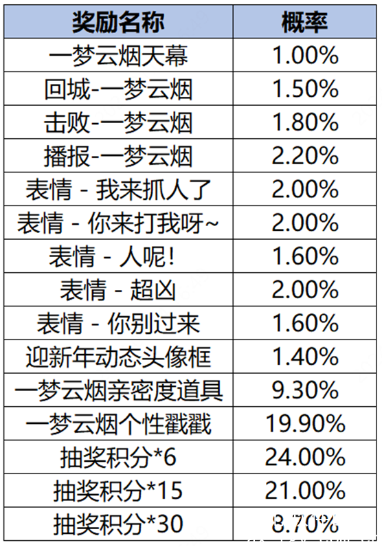 王者荣耀一梦云烟个性祈愿活动开启公告