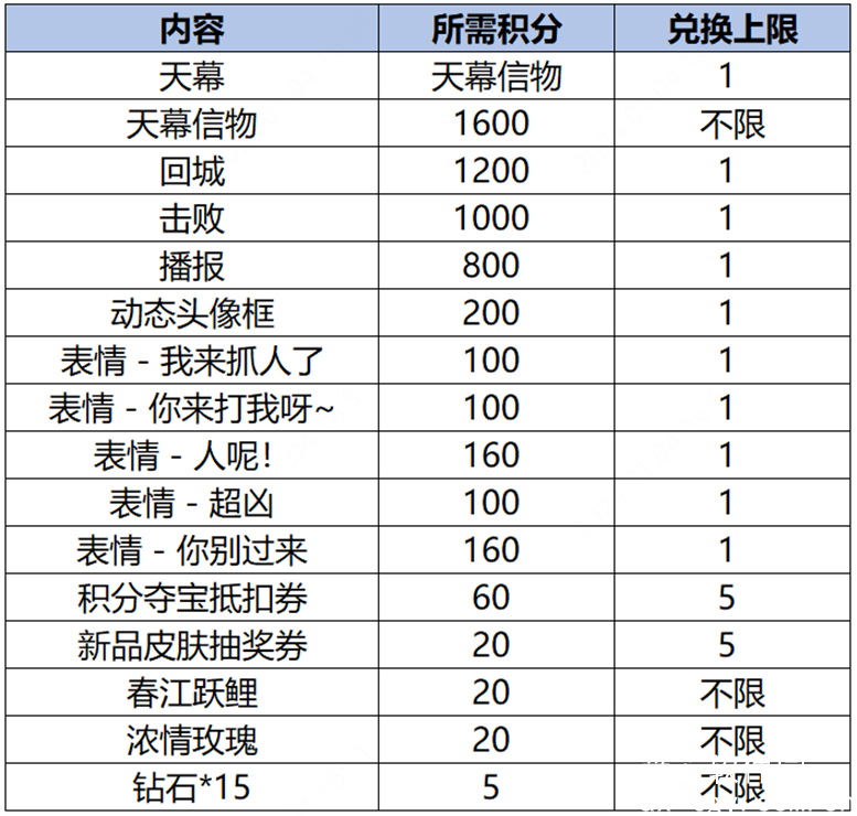 王者荣耀一梦云烟个性祈愿活动开启公告