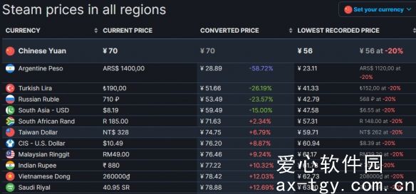 沉没之地阿根廷多少钱-沉没之地阿根廷价格多少