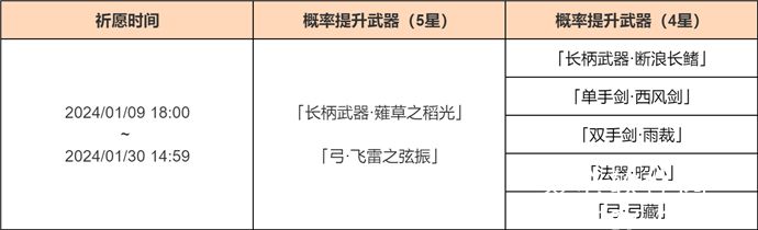 原神神铸赋形活动攻略-原神神铸赋形活动祈愿现已开启