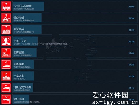 杀手3成就大全图片-杀手3steam成就一览