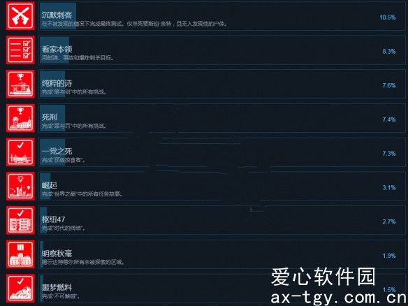 杀手3成就大全图片-杀手3steam成就一览