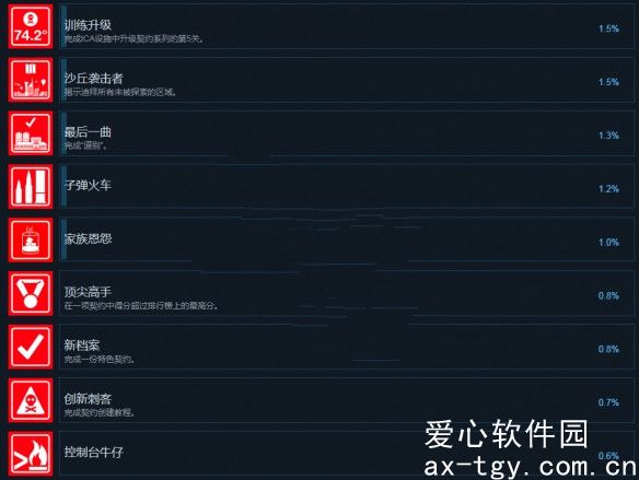 杀手3成就大全图片-杀手3steam成就一览