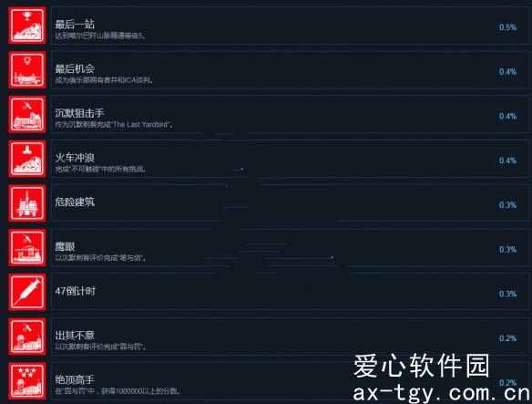 杀手3成就大全图片-杀手3steam成就一览