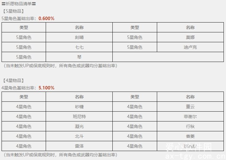 原神祈愿概率公示-原神最新祈愿概率