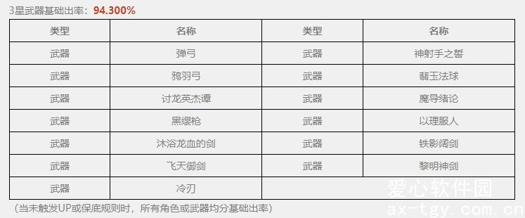 原神祈愿概率公示-原神最新祈愿概率