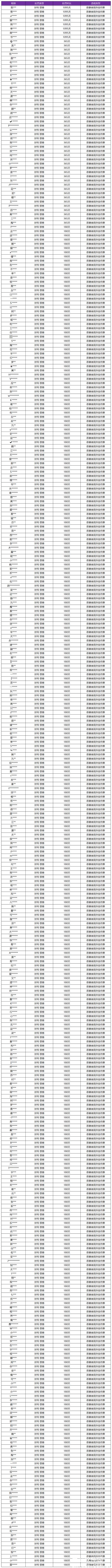 王者荣耀使用外挂会怎么样-王者荣耀1月10日外挂专项打击公告