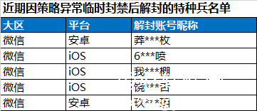 和平精英安全公告在哪里-和平精英安全公告最新