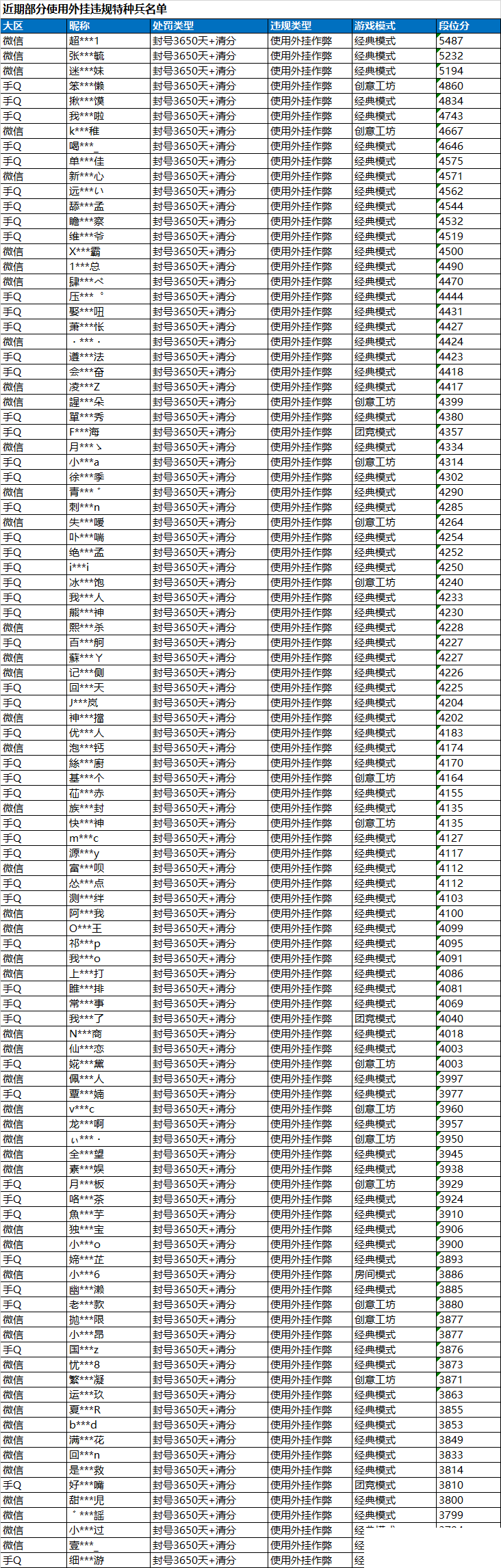 和平精英安全公告在哪里-和平精英安全公告最新