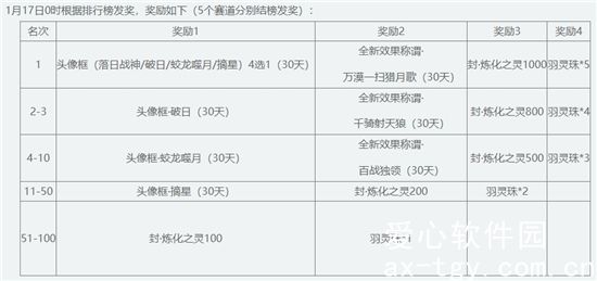 天下3版本更新公告在哪看-天下3版本2.0.1174更新公告