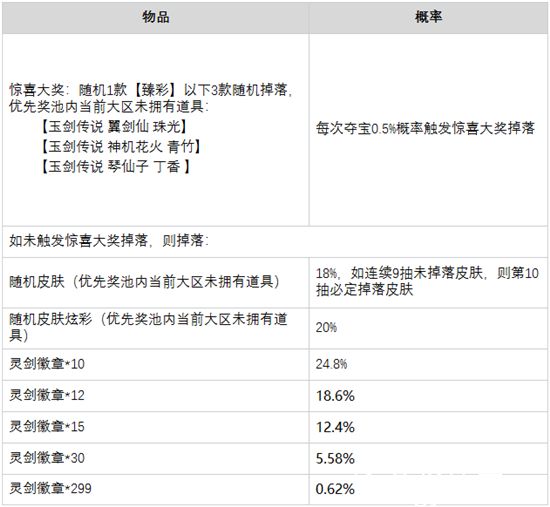 英雄联盟玉剑夺宝活动内容是什么-英雄联盟玉剑夺宝活动正式上线