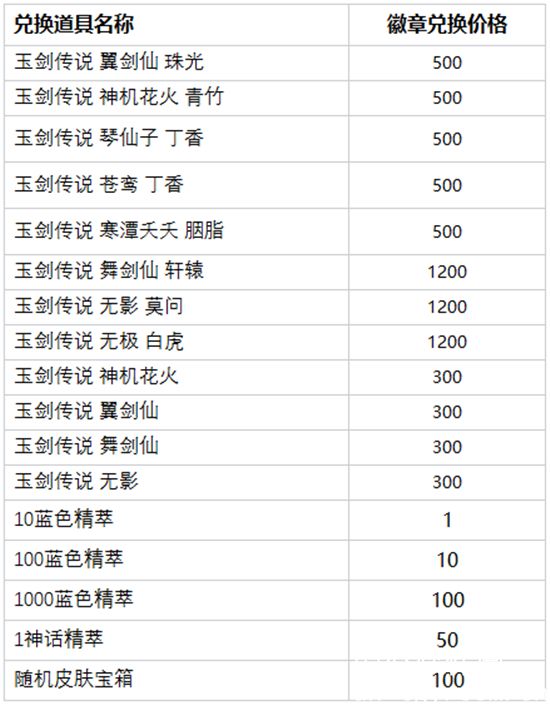 英雄联盟玉剑夺宝活动内容是什么-英雄联盟玉剑夺宝活动正式上线