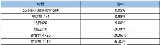 王者荣耀公孙离星元计划怎么获得-星元计划公孙离白玉梦影活动内容