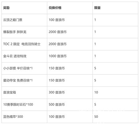 英雄联盟音浪之旅宝典怎么获得-TOC7音浪之旅宝典活动上线详情