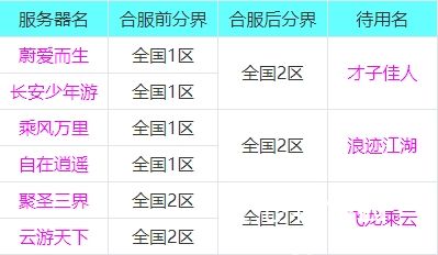 大话西游2免费版维护公告最新更新-大话西游2免费版2024.1.15维护内容预览