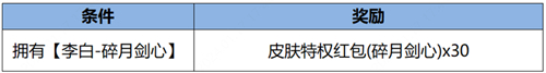 王者荣耀全服不停机更新最新信息-1月18日全服不停机更新公告