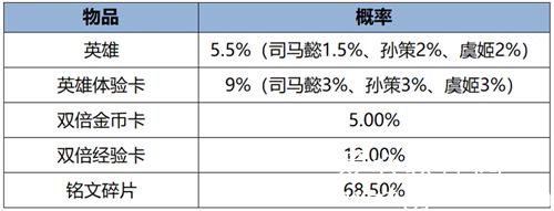 王者荣耀全服不停机更新最新信息-1月18日全服不停机更新公告