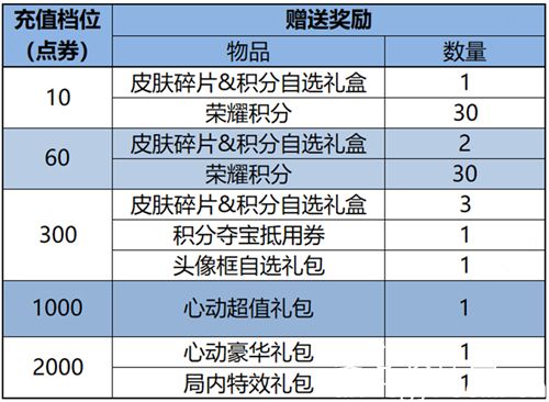 王者荣耀全服不停机更新最新信息-1月18日全服不停机更新公告