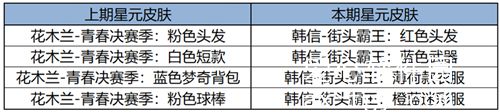 王者荣耀全服不停机更新最新信息-1月18日全服不停机更新公告