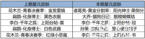 王者荣耀全服不停机更新最新信息-1月18日全服不停机更新公告