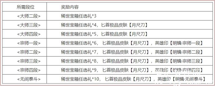 永劫无间最新更新内容怎么看-永劫无间1月18日更新公告