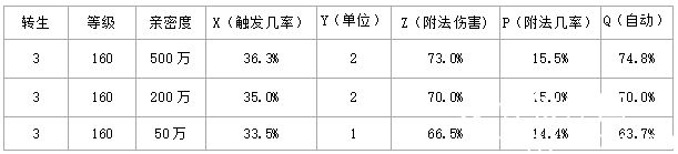 大话西游2免费版春节召唤兽龙小侠技能