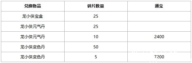 大话西游2免费版春节召唤兽龙小侠技能-春节召唤兽龙小侠初值技能公布