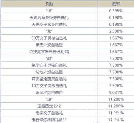 逆水寒正式服龙曜新禧活动概率-正式服龙曜新禧活动概率公示