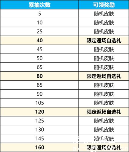 王者荣耀碎月祈愿怎么获得-1月19日碎月祈愿活动灰度开启公告