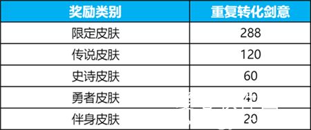 王者荣耀碎月祈愿怎么获得-1月19日碎月祈愿活动灰度开启公告